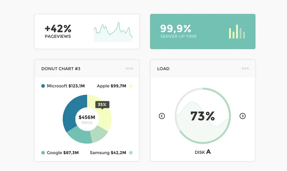 Dashboard Admin Panel UI Kit Screenshot 2